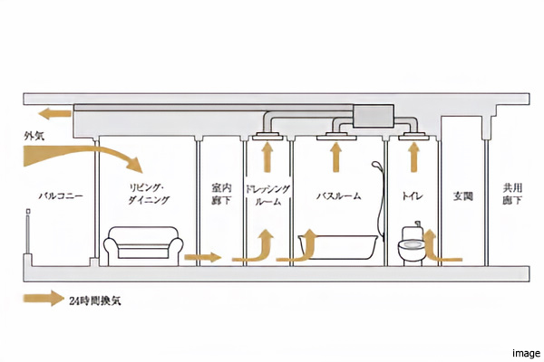 24時間換気システム｜クラッシィタワー淀屋橋