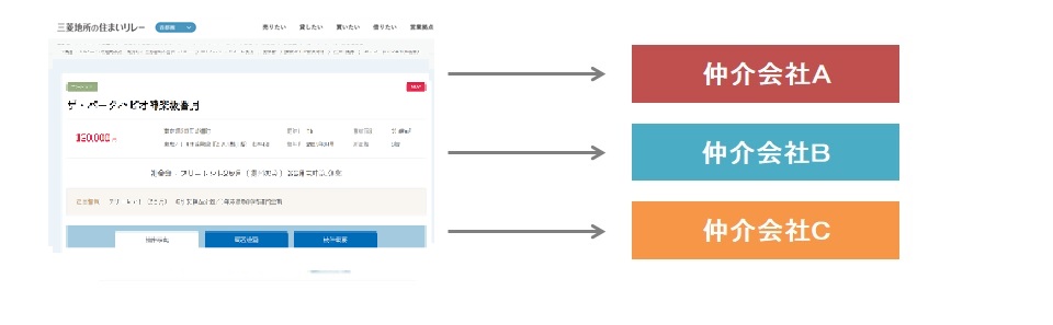 仲介協力会社｜クラッシィタワー淀屋橋