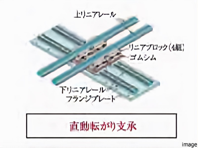 直動転がり支承｜クラッシィタワー淀屋橋