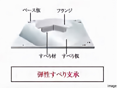 弾性すべり支承｜クラッシィタワー淀屋橋