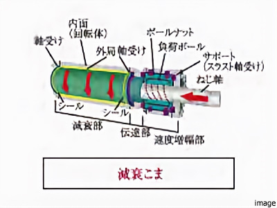 減衰こま｜クラッシィタワー淀屋橋