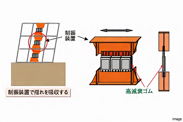 制震装置｜クラッシィータワー淀屋橋