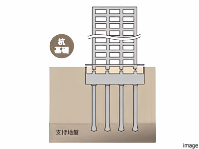 杭基礎｜クラッシィタワー淀屋橋