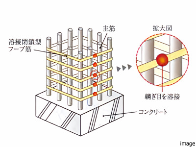 溶接閉鎖金フープ筋｜クラッシィタワー淀屋橋