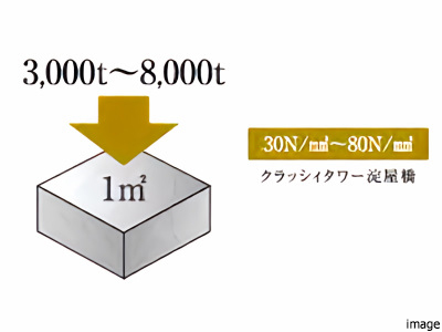 高強度コンクリート｜クラッシィタワー淀屋橋