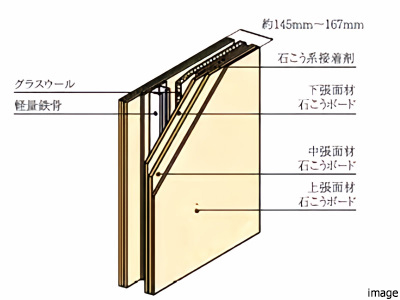 戸境壁｜クラッシィタワー淀屋橋