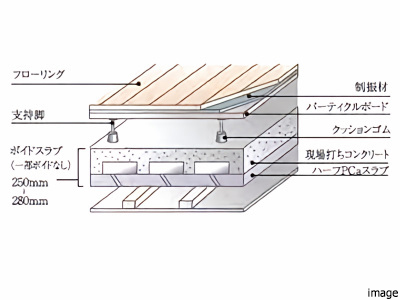 二重床・二重天井｜クラッシィタワー淀屋橋