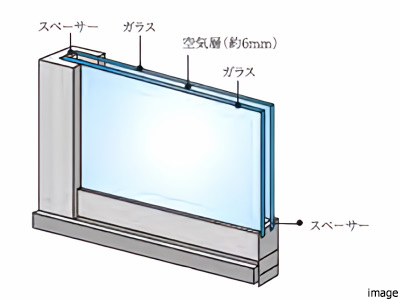 複層ガラス｜クラッシィタワー淀屋橋